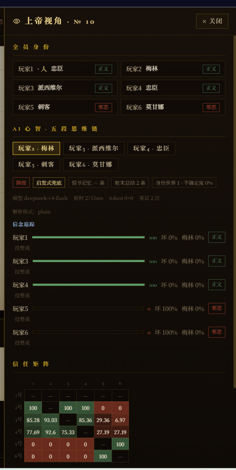 图9-上帝视角